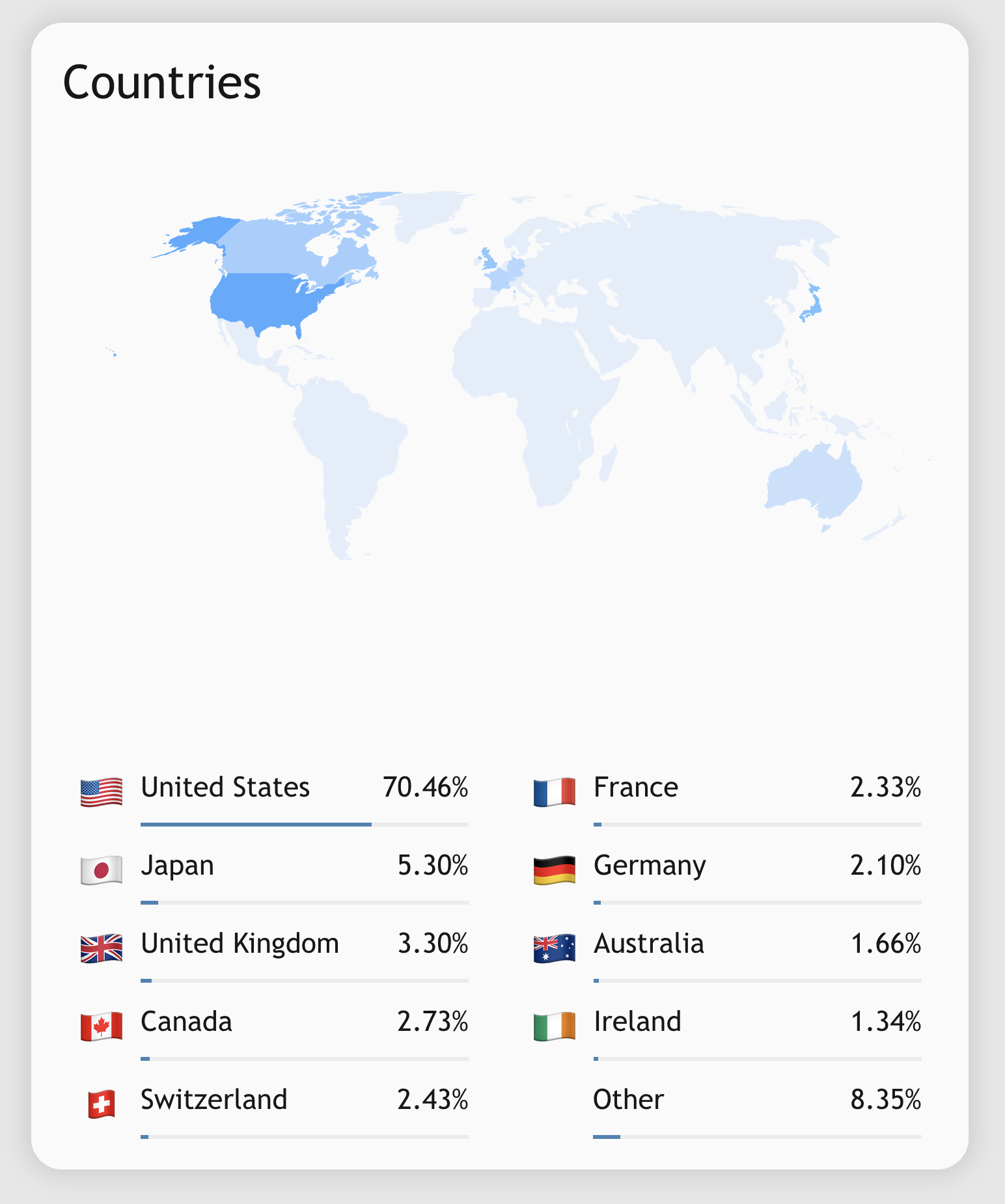 Activity Tracker Component Case Study